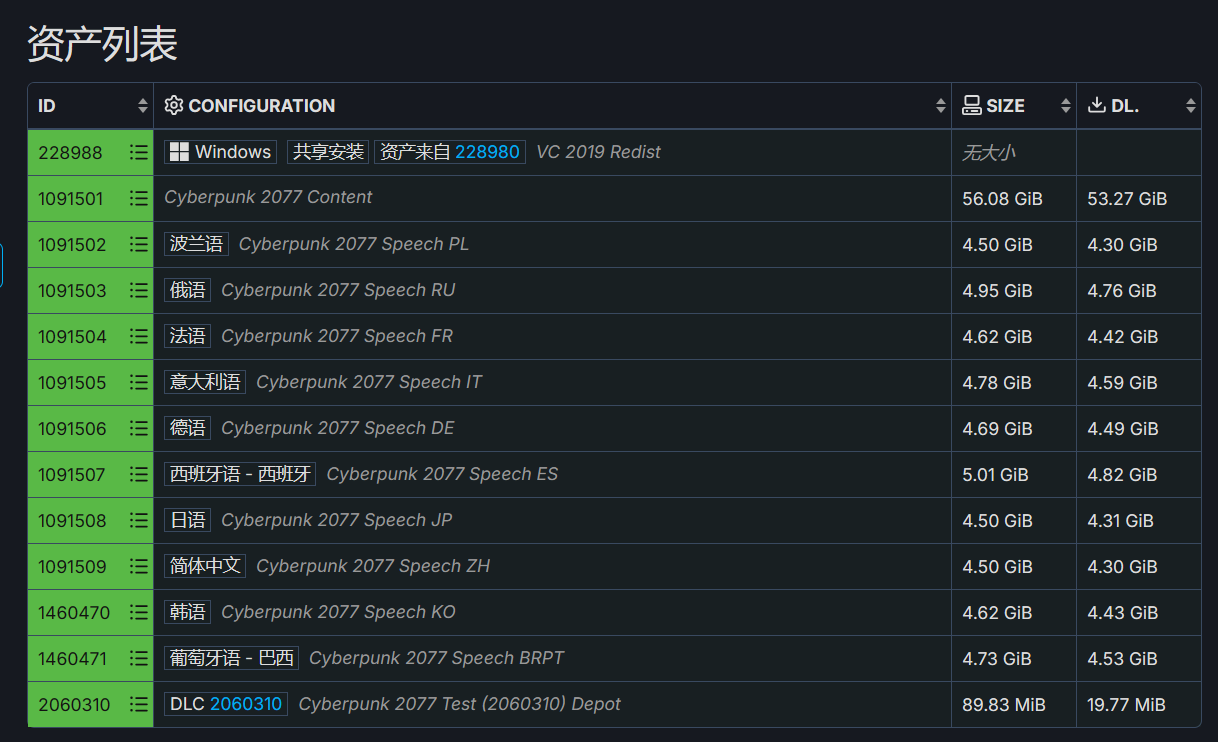 Example_Cyberpunk2077_DepotList